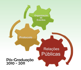 Pós-Graduação em Relações Públicas, Protocolo e Organização de Eventos